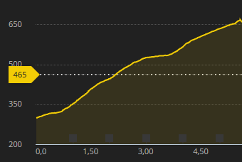 Höhenprofil Donnersberg Challenge